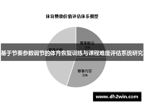 基于节奏参数调节的体育恢复训练与课程难度评估系统研究