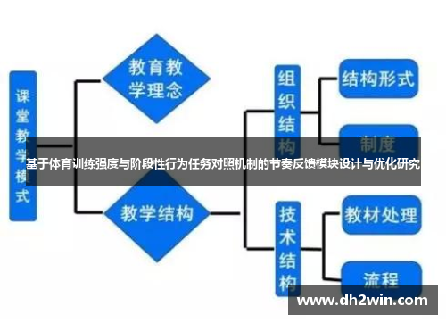 基于体育训练强度与阶段性行为任务对照机制的节奏反馈模块设计与优化研究