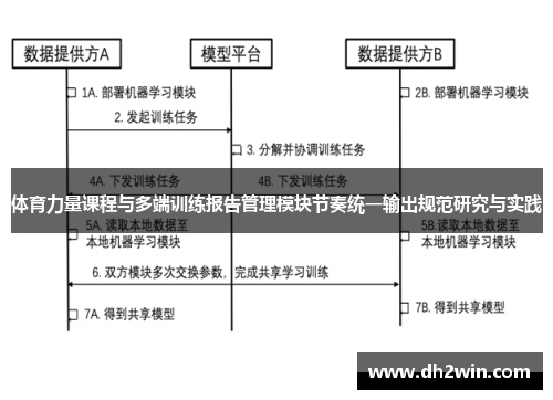 体育力量课程与多端训练报告管理模块节奏统一输出规范研究与实践