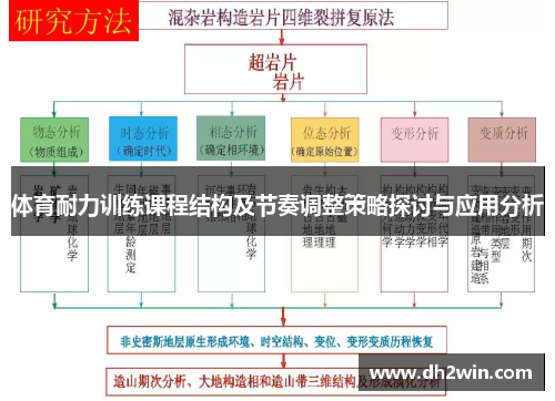 体育耐力训练课程结构及节奏调整策略探讨与应用分析